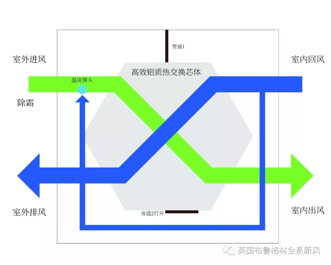 上海布鲁格林新风系统